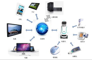 奧開信息科技 以安全監護為核心，依托機器人+云服務，開拓智慧健康養老新篇章